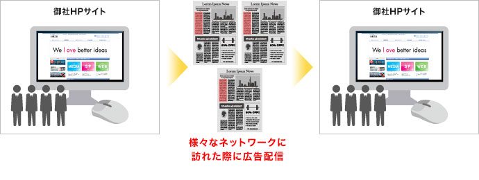 リターゲティング|名古屋市でDSP・アドネットワーク広告運用なら名古屋市栄の【創工社】 